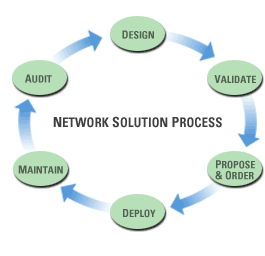 solution-process